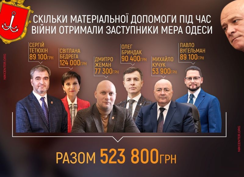 Одеським топчиновникам в мерії платили матдопомогу під час війни