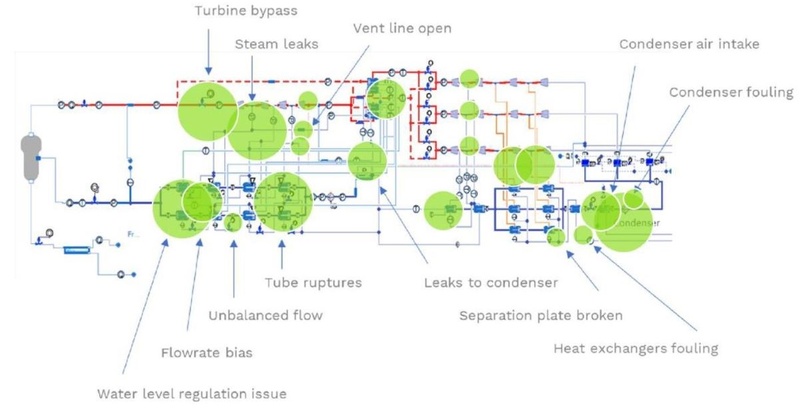 На Південноукраїнській АЕС планують встановити систему діагностики зі штучним інтелектом за 300 мільйонів