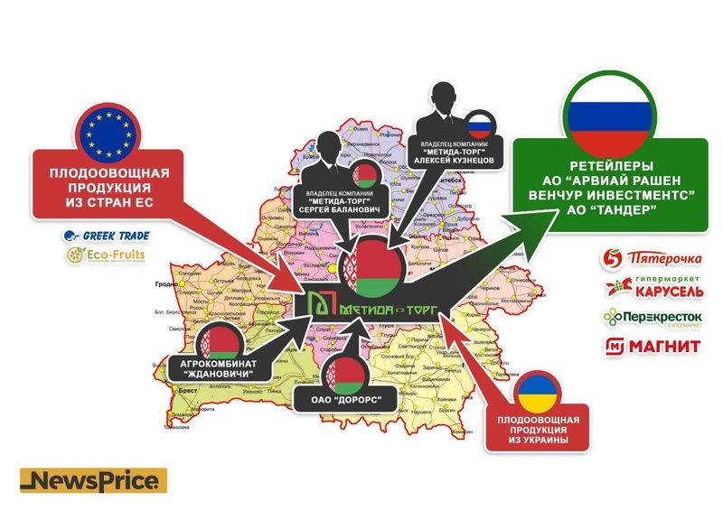 Контрабанда по-беларуски