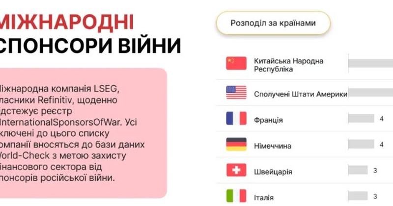 Причиною закриття реєстру "Міжнародних спонсорів війни" могли бути звернення самих "спонсорів війни", - адвокат