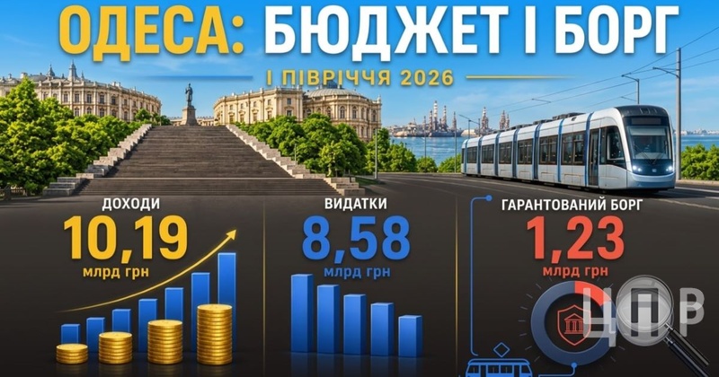 Одеса заборгувала мільярд за розвиток інфраструктури та трамвайний маршрут