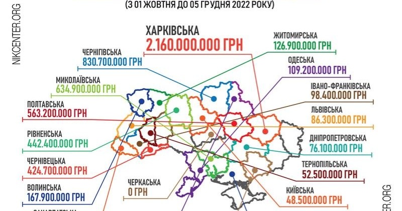 Миколаївська область третя за вартістю контрактів на ремонт та утримання доріг