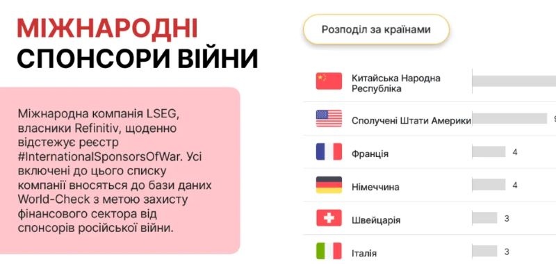 Причиною закриття реєстру "Міжнародних спонсорів війни" могли бути звернення самих "спонсорів війни", - адвокат