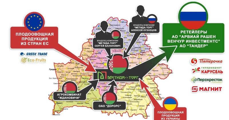 Контрабанда по-беларуски
