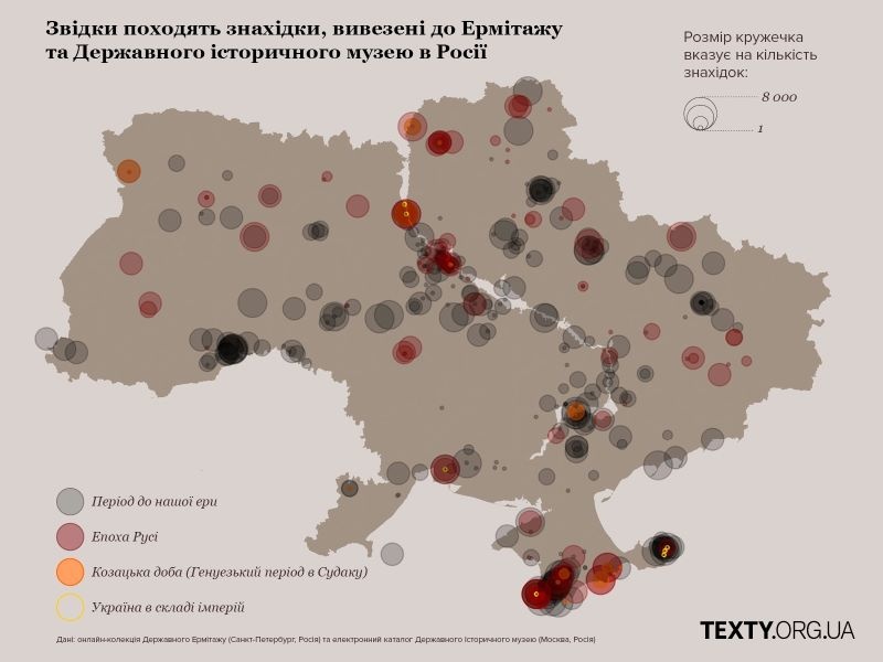 В Ермітажі та Історичному музеї росії журналісти виявили понад 100 тисяч археологічних знахідок з України